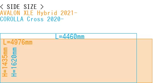 #AVALON XLE Hybrid 2021- + COROLLA Cross 2020-
